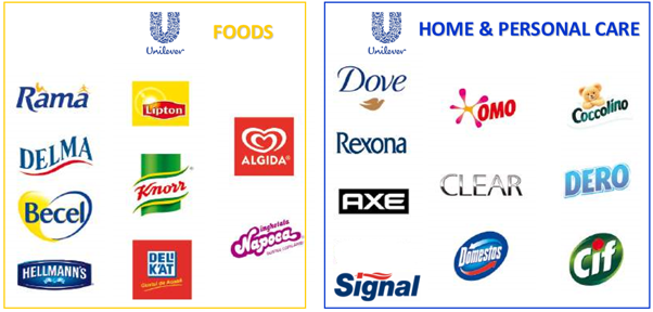 consumer solely pilot Unilever recruteaza talente pentru programul de management trainee!