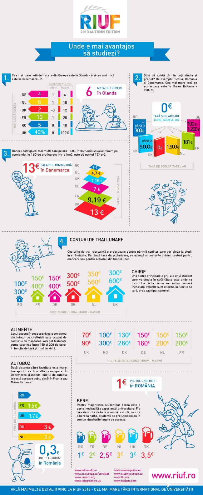 RIUF_2013_infografic